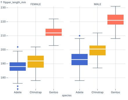 BoxY (faceted) BoxY (faceted)