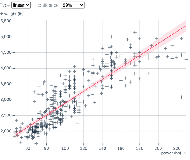 Regression scatterplot