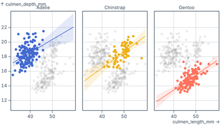 Faceted regression Faceted regression
