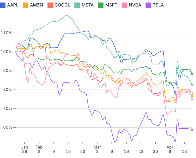 Indexed stocks