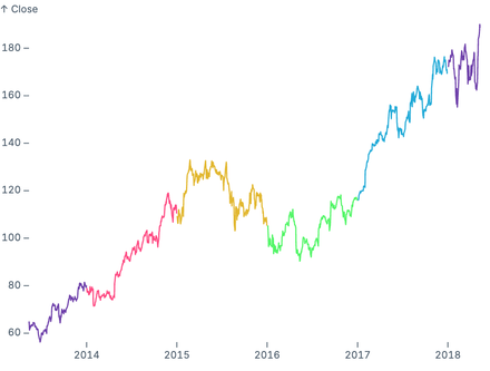 Line grouping Line grouping