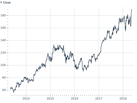 Major and minor ticks Major and minor ticks