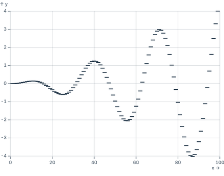 TickY on quantitative scale TickY on quantitative scale